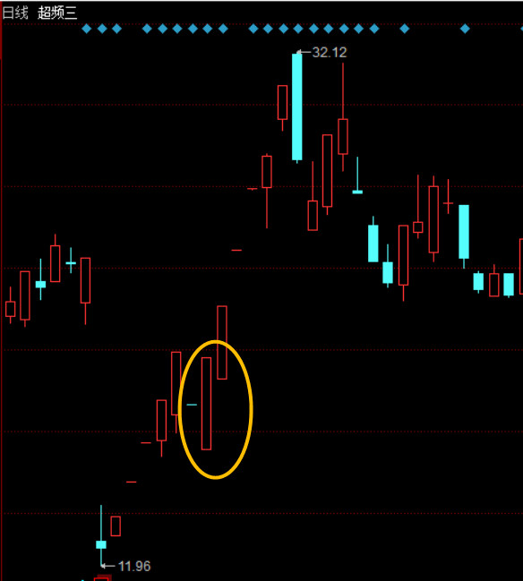打板复盘:美利云为何能这么妖性十足?