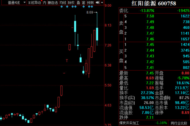 打板复盘:美利云为何能这么妖性十足?