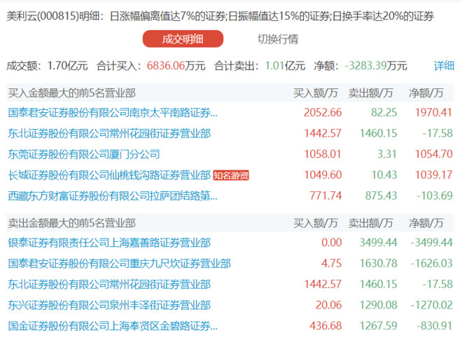 打板复盘:美利云为何能这么妖性十足?