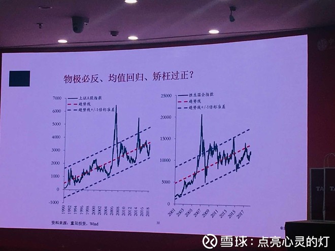 上海家化 Sh 今天听重阳投资首席经济学家讲课 说了两点 第一不依靠牛市挣钱 第二不找热门行业 每个行