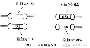 一是直标法,行将电pn值直接印刷在电阻器上.例如,在5.