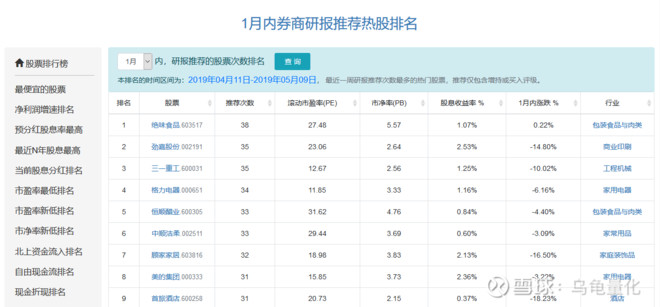 科创股票推荐官网_今日牛股+明日潜力股全解析_短线+长线策略每日更新板十大投资价值潜力股
