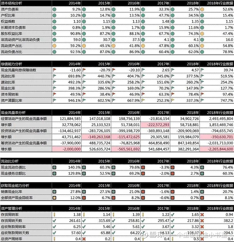 博雅生物估值报告