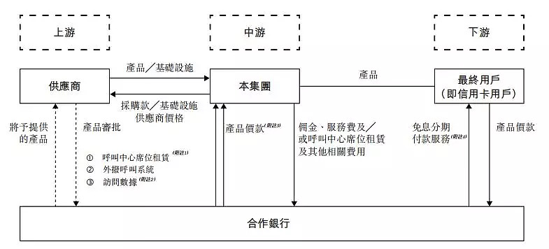 新股速递丨淘礼网 背靠银行的商务流程外包公司编者注 淘礼网曾在新三板上市 于去年6月底摘牌 公司在上周向港交所递交申请 正式向港股冲刺 下面由华盛学院为您介绍这家与