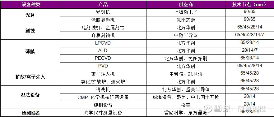 电子设备供应商