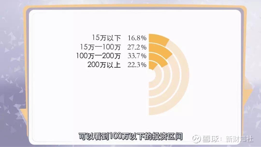 15万人民币 真能买到有投资价值的海外房产 网页链接随着国内房地产价格越来越高 许多人开始考虑海外置业 不过海外房产的经纪人也不是个个靠谱 有时候他们为了赚取高额 15万人民币 真能买到有投资价值的海外房产 网页链接随着国内房地产价格越来越高 许多人开始考虑海外置业 不过海外房产的经纪人也不是个个靠谱 有时候他们为了赚取高额