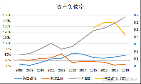 中國鐵塔同業對比,受益5g標的之一!