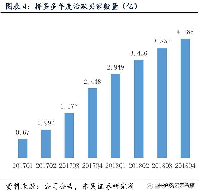 互联网研究系列之拼多多c2m是最大机会