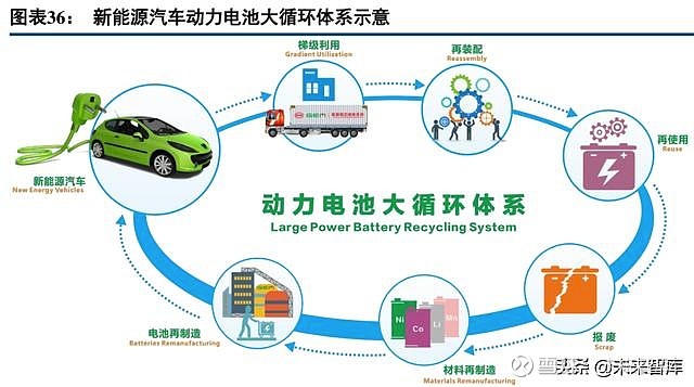 汽车零部件再制造：绿色循环经济的典范