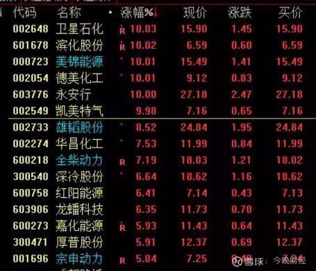 上市公司大数据龙头有哪些（20251112）