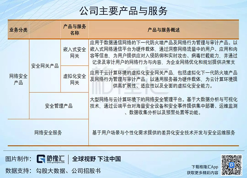 一,公司主营业务$安博通(a03367)$公司主营业务为网络安全核心软件