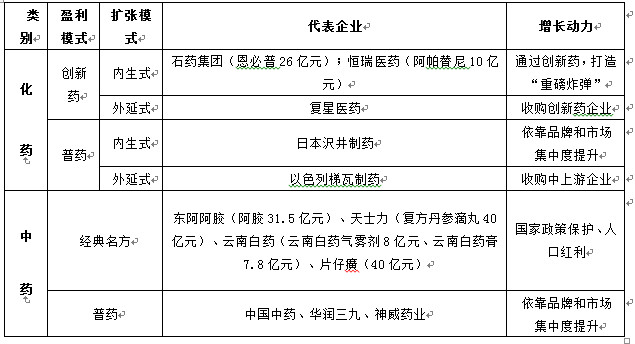 神威药业价值分析（下）