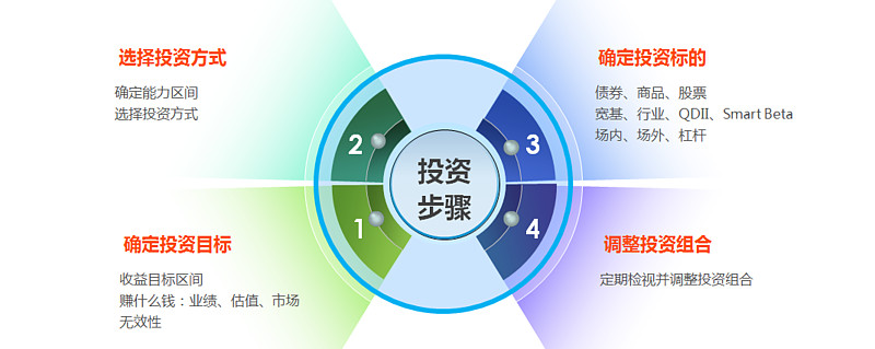 十全大补 基本面在指数投资中的价值何在 我们为何选择基本面指数 薛玲建信基金金融工程与指数投资部etf投资总监内容指引 什么是指数 指基风云16年指数基金有哪些常见投资方式