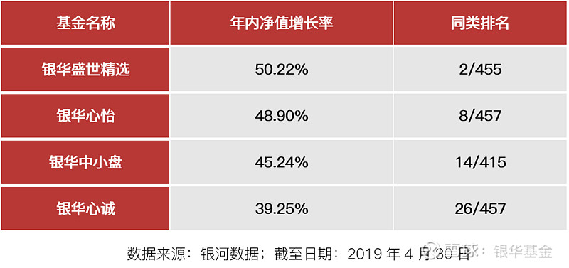 华体会- 华体会体育官网- 华体会体育APP下载ETF资金榜 财富管理ETF(159503)：净流出50534万元居全市场第一梯队
