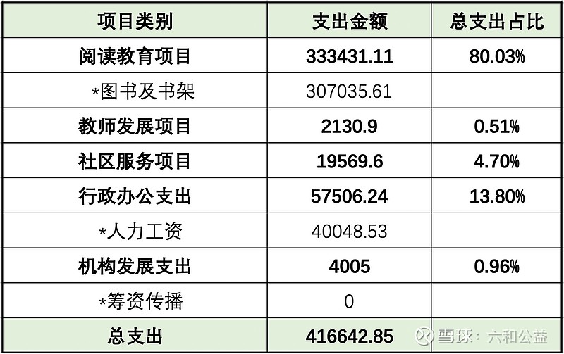 购买图书属于什么支出