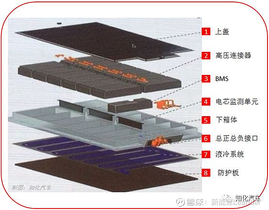 大众MEB电池系统：电芯/模组到Pack集成的探讨 本文来源：知化汽车 在《大众MEB的电量配置策略》做了一些探讨，根据目前更新的信息对MEB ...