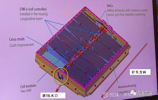 大众MEB电池系统：电芯/模组到Pack集成的探讨 本文来源：知化汽车 在《大众MEB的电量配置策略》做了一些探讨，根据目前更新的信息对MEB ...
