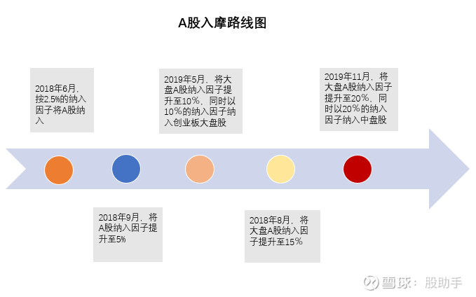 Msci扩容名单公布 264股入列大盘股指数 最全名单 股助手 您股票投资路上的好助手 每天早8点 带你一起挖掘最新投资机会 股助手说北京 时间5月14日凌晨5点 M