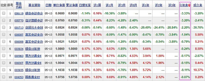 什么是指数OD体育- OD体育官方网站- OD体育APP下载基金