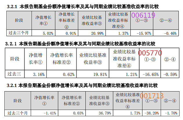 2019年收益率排名后10的指数基金有哪些 昨天我们盘点了今年以来收益率排名前10的指数基金 今天不妨来看一下今年来收益率排名后10名的指数基金 这样我们对指数基金