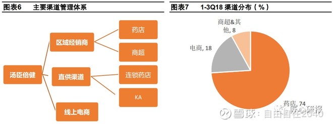 如何让品牌推广投放更加精准？