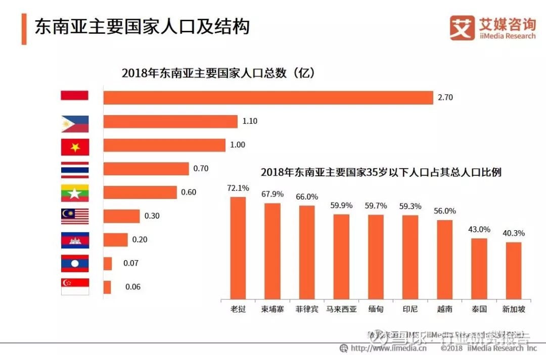 2018-2019中国智能手机品牌东南亚市场研究报告