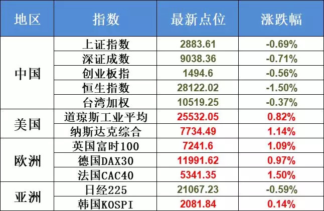 周六影响股市的要闻点股市资讯官网_今日大盘行情分析+热门牛股推荐_股民必看的投资指南评