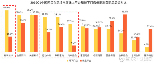 网购日用百货：轻松选购，生活便利