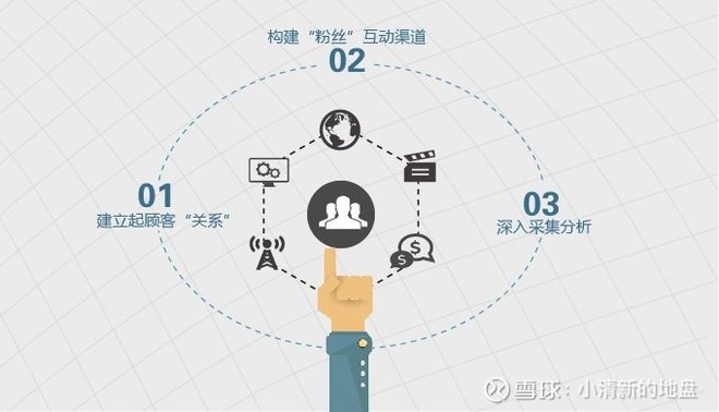 什么是互动式营销?营销方法有哪些?