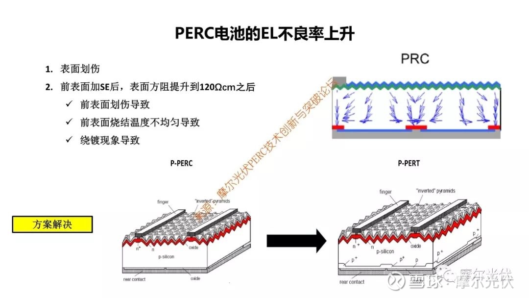 perc电池效率瓶颈已来?