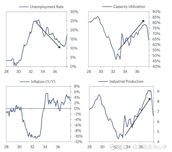 桥水创始人瑞达里奥《穿越债务危机》全译(53