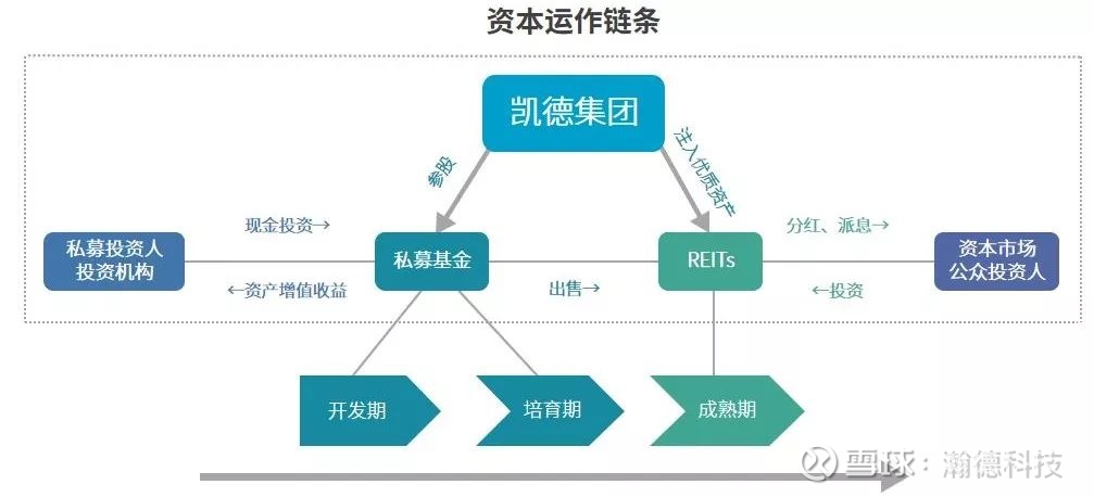 资本运作平台