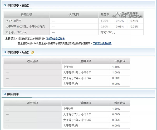 基金的尾巴abc 哪个才是更适合你的 最近有小伙伴问小巴 在选基金的时候 基海茫茫 已经很难了 没想到竟然相同的基金名字后面 又跟了个小尾巴abcdefg