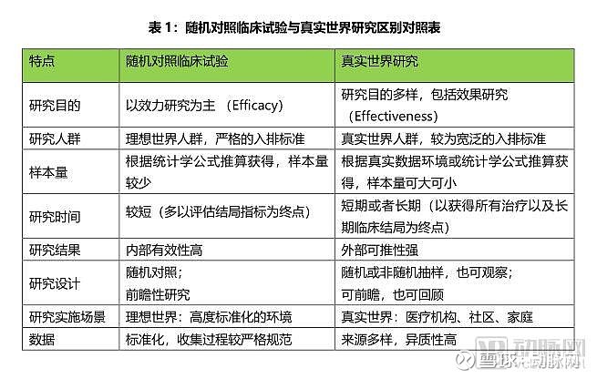 真实世界数据首次用于fda用药批准rwe能否成为医药信息化的新浪潮