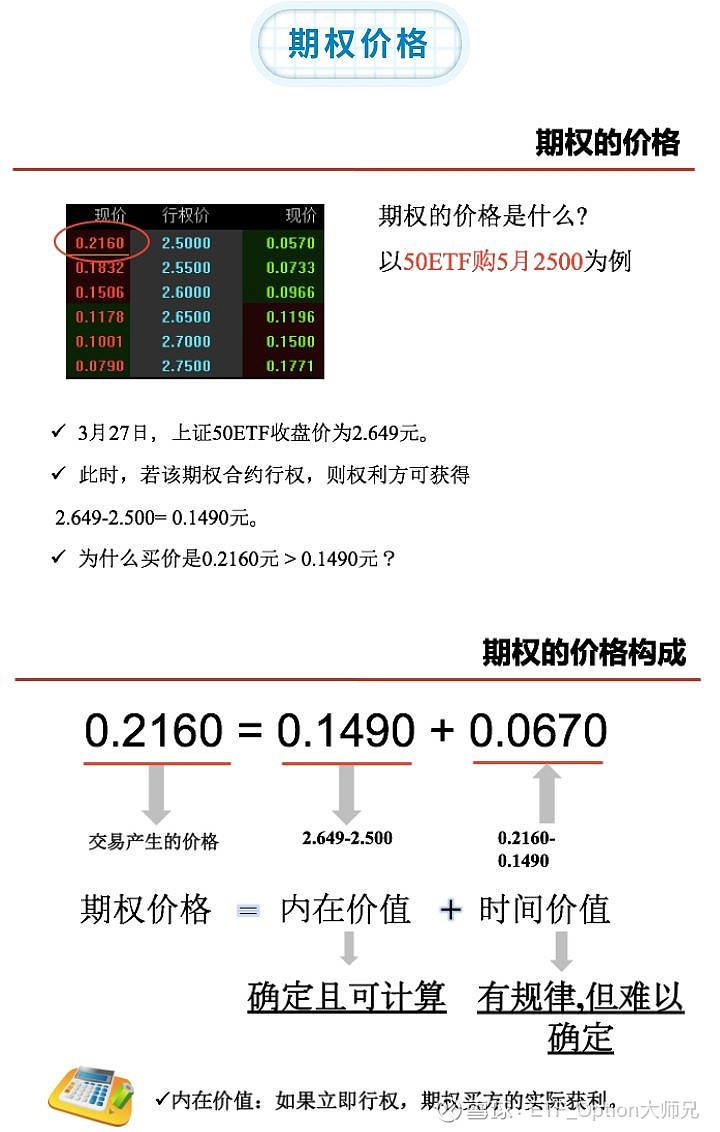 想搞懂期权？看这篇文章足以网页链接期权指一种合约，该合约赋予你在某一日期或该日期前任意时间以固定价格买入或卖出一种资产的权利。到期后你选择行使该权...