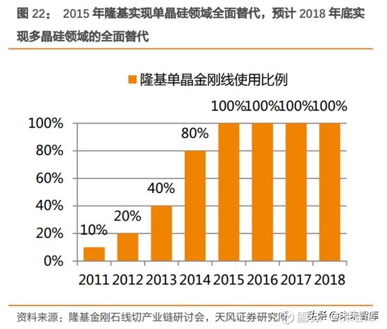 多线切割
