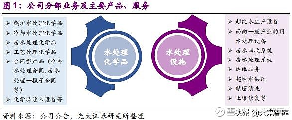 国际环保巨头专题 栗田工业 水处理领先企业温馨提示 如需原文档 可在pc端登陆未来智库 Www Vzkoo Com 搜索下载 1 技术 水处理领域立业之本栗田