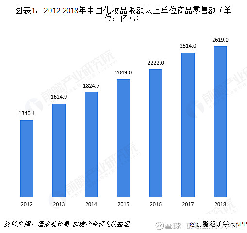 澳门威尼斯人娱乐场-Venetian Macao Casino2022美容美发行业发展现状及前景分析