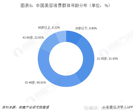 澳门威尼斯人娱乐场-Venetian Macao Casino美容美发行业未来发展前景及趋势分析2023