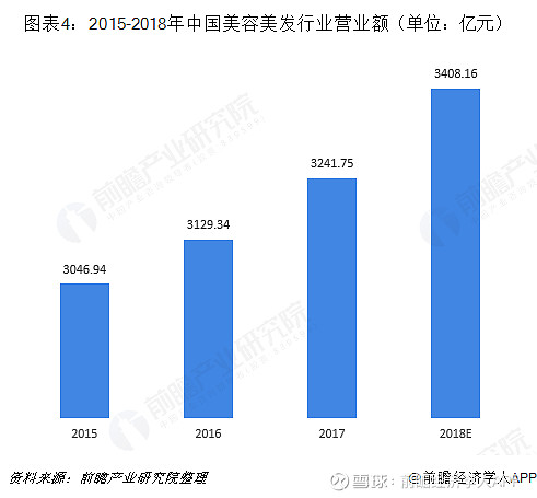 开云体育- 开云体育官方网站- 开云体育APP 最新2025美发行业现状分析
