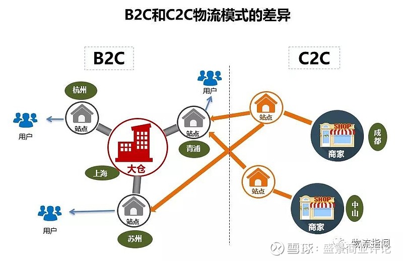 苏州物流公司：行业动态与发展趋势