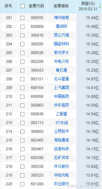 A股商誉排行榜,小心你的公司暴雷!