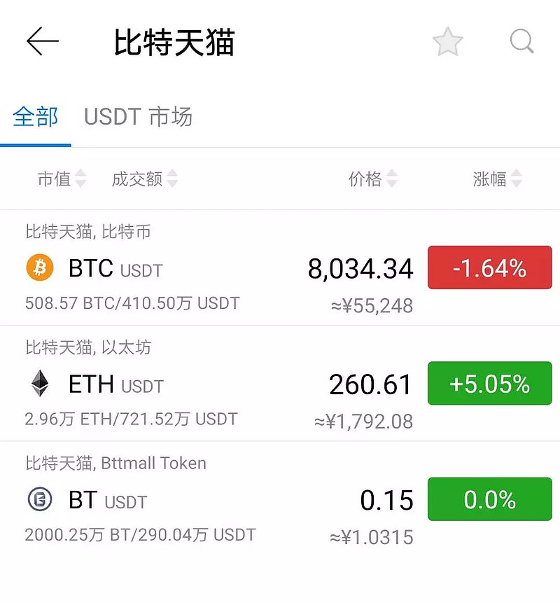 USDT交易涉及违法犯罪行为？免费USDT/C游戏推荐/注册送币链游大全/边玩边赚新选择