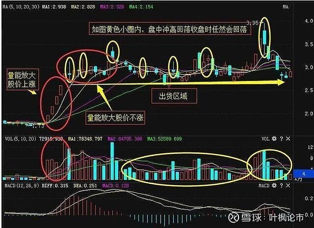 一个故事告诉你在中国股市富人怎么炒成穷人穷人炒成低保户