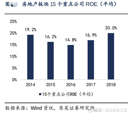 Roic Wacc的应用最近在看一篇下半年策略的研报 看到用了申万二级行业的roic Wacc的方法 Roic和wacc两个指标的核心就是通过