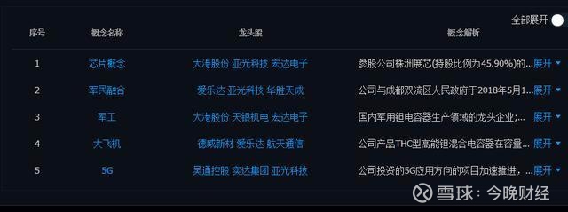 2月21日教育龙头股排名前十：学大教育、创业黑马涨超3%