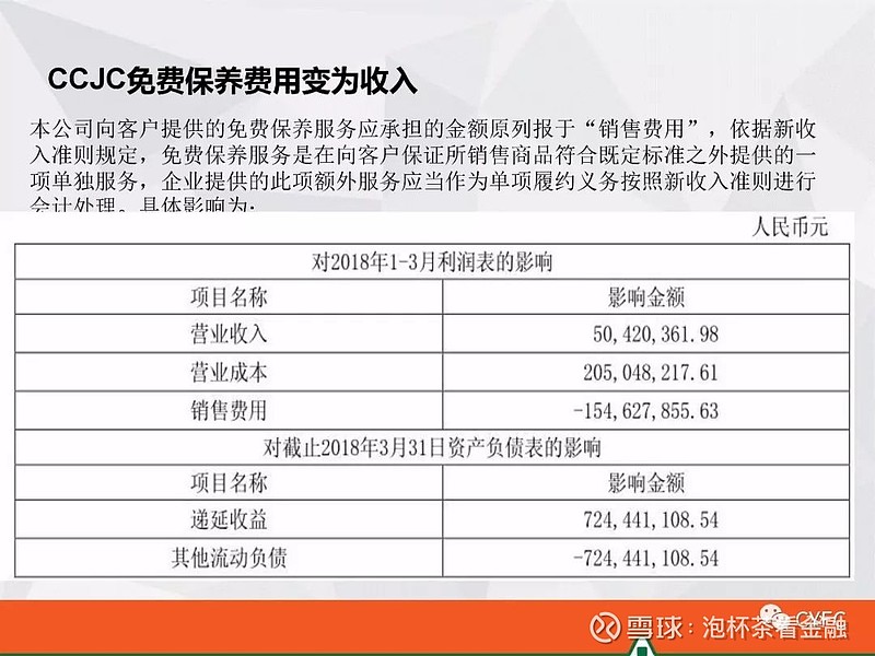 【尽职调查】180页ppt说明怎样识别报表粉饰(一)