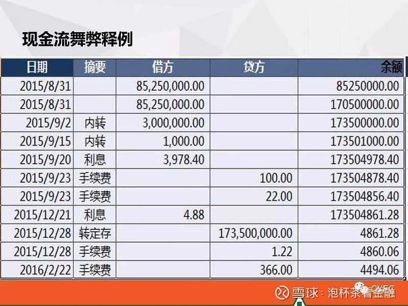 【尽职调查】180页ppt说明怎样识别报表粉饰(一)