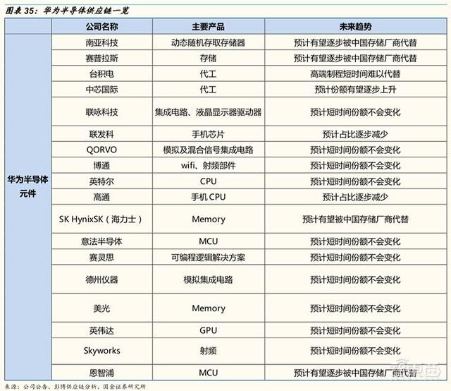 电子元件采购：市场动态与趋势洞察