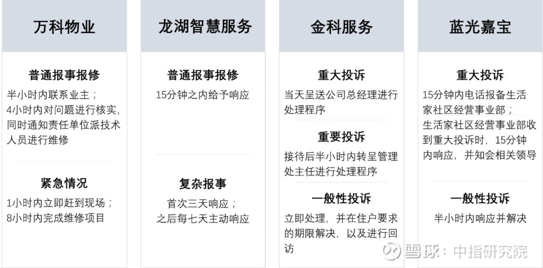 西安物业公司：推动城市物业管理新变革